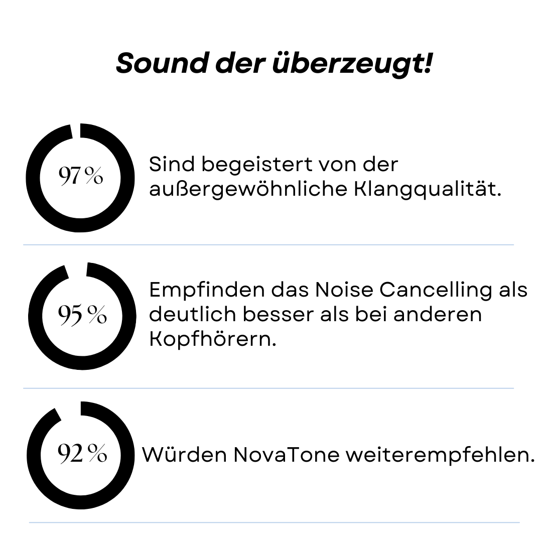 NovaTone - Kopfhörer