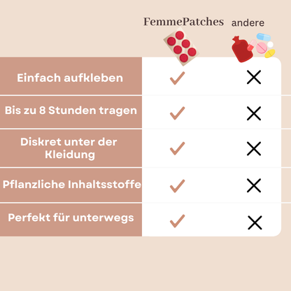 FemmePatches - Periodenpflaster