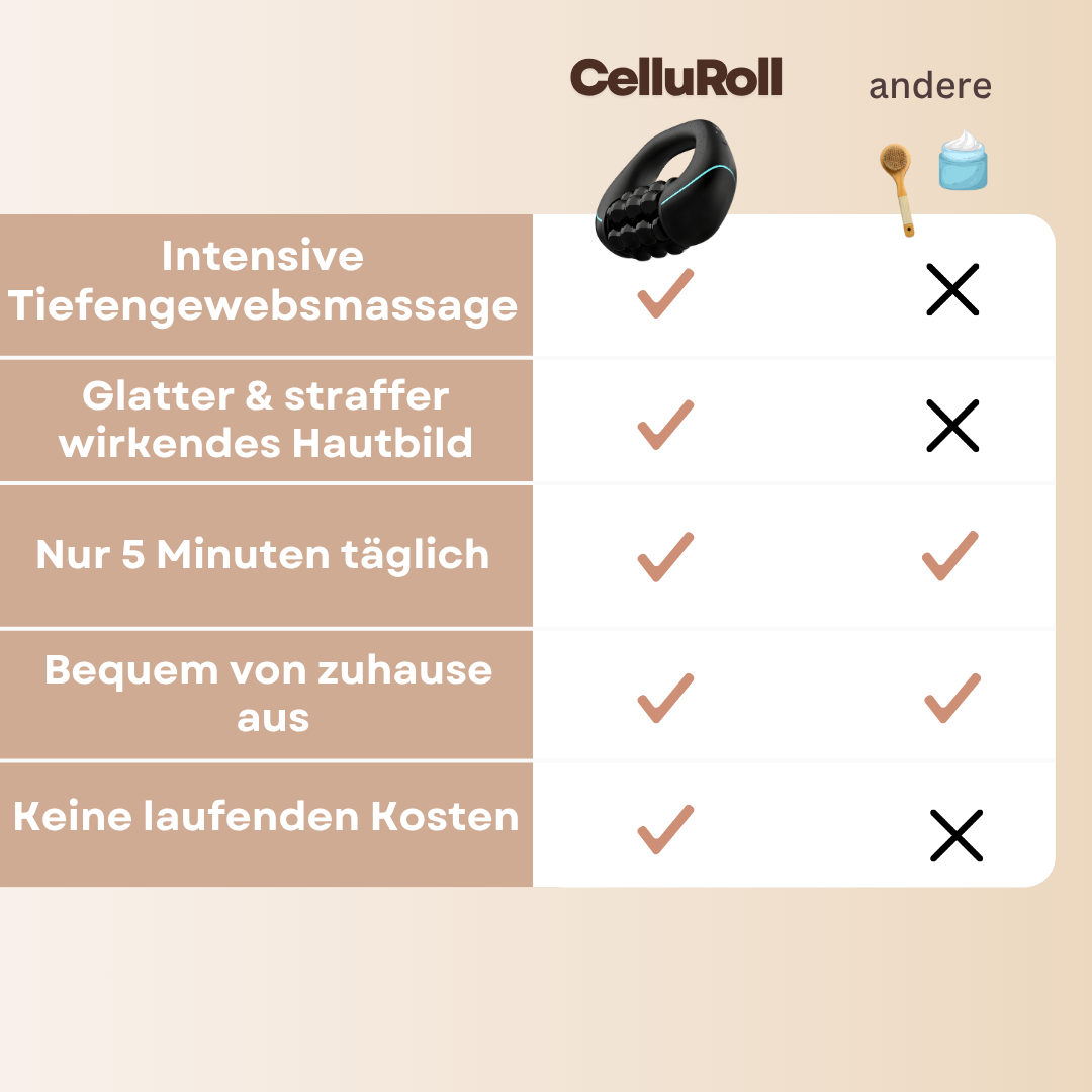 CelluRoll - 5 Minuten Gewebemassage für glatter wirkende Haut
