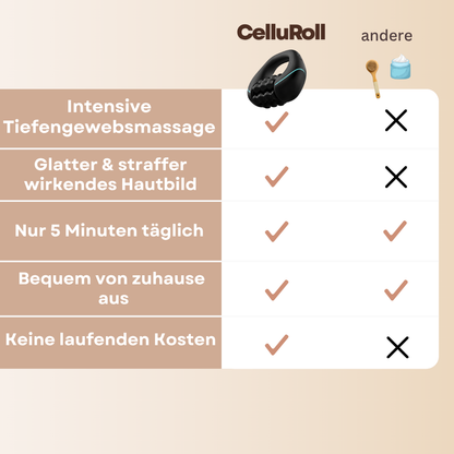 CelluRoll - 5 Minuten Gewebemassage für glatter wirkende Haut