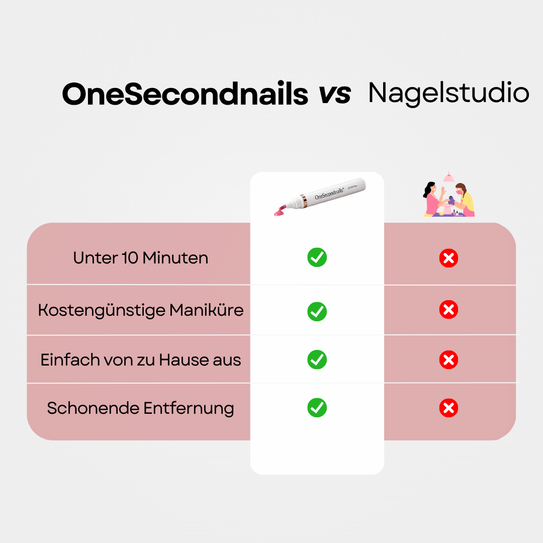 OneSecondnails Starter-Set
