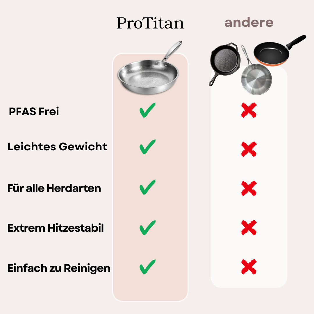 ProTitan - Premium Titan Pfanne