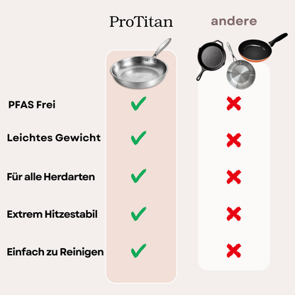 ProTitan - Premium Titan Pfanne