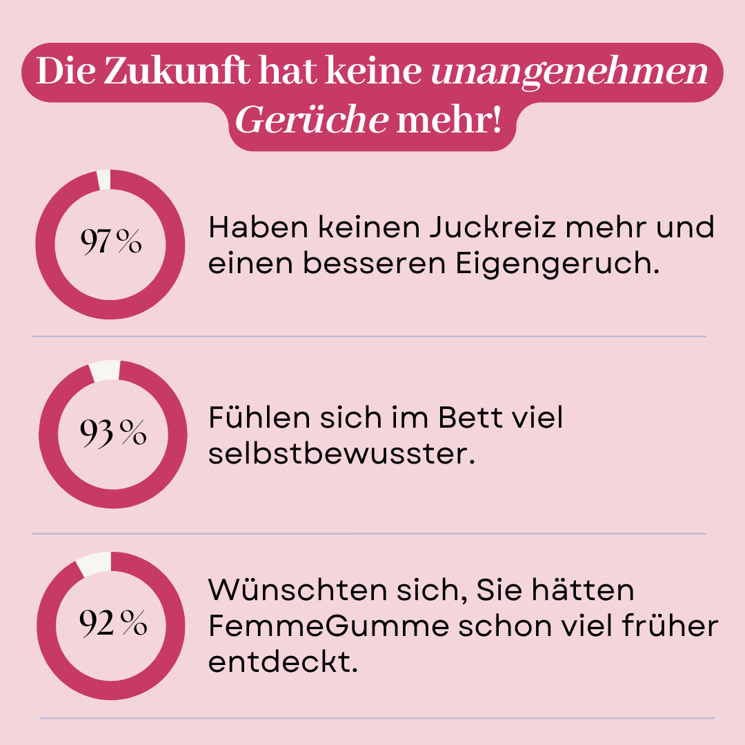 FemmeGumme - für das weibliche Gleichgewicht