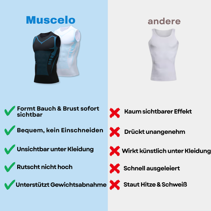 Muscelo - Schluss mit Problemzonen