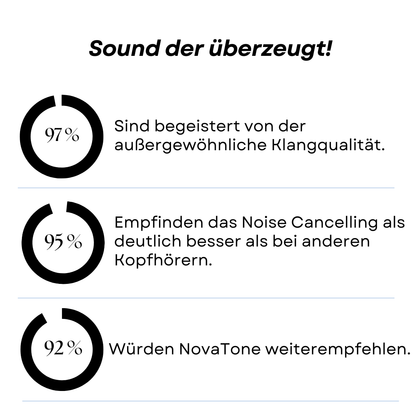 NovaTone - Kopfhörer