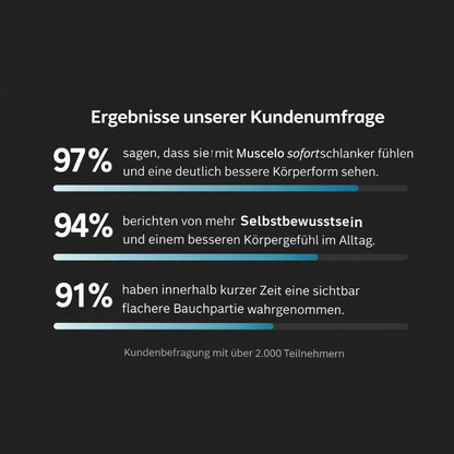 Muscelo - Schluss mit Problemzonen