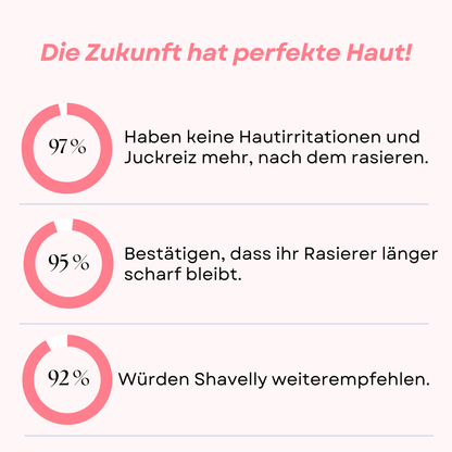 Shavelle - Nie wieder Rasierpickel nach der Rasur